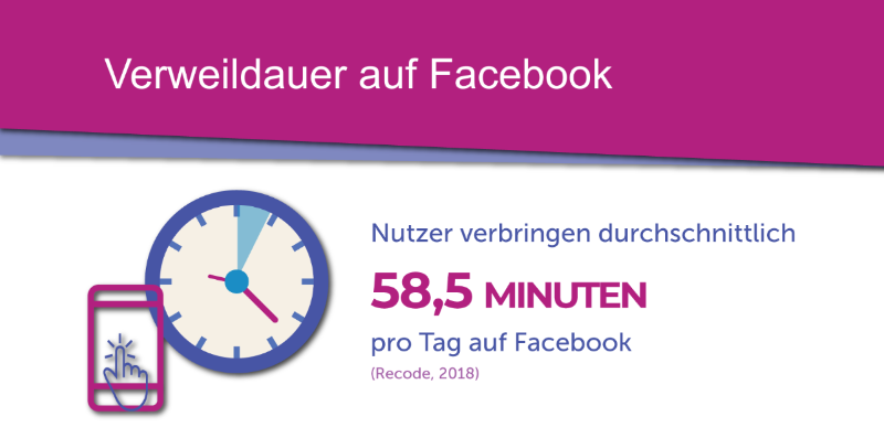 Seit wann gibt es Facebook - Verweildauer
